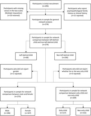 Network Analysis of the Relationship Between Trait Depression and Impulsiveness Among Youth